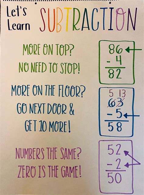 Subtraction Anchor Chart Math Chart Subtraction Poem Etsy Classroom