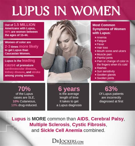 Systemic Lupus Symptoms Causes And Support Strategies Lupus