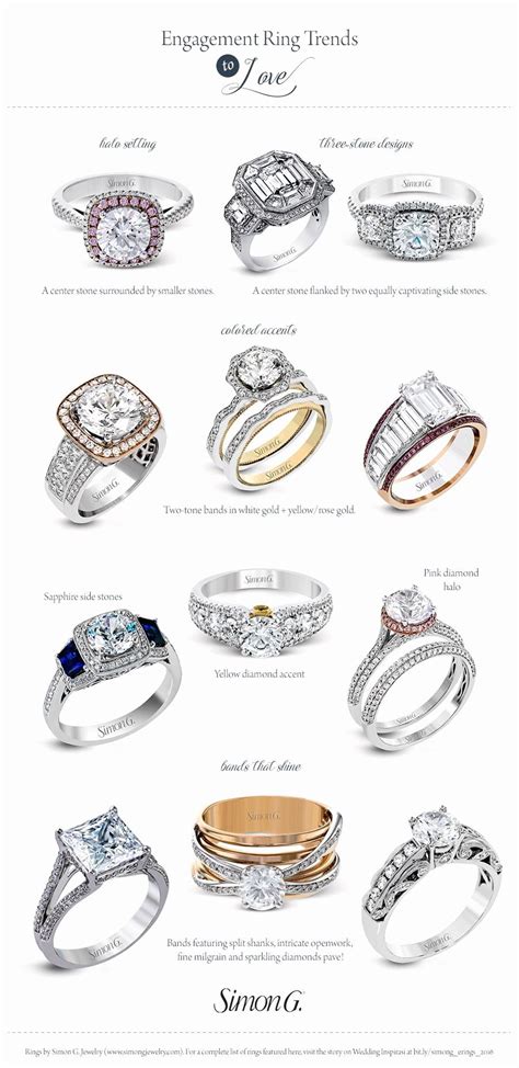 Wedding Ring Types Lovely Engagement Types Of Wedding Rings