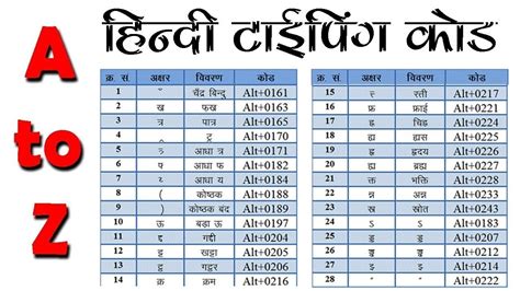 Mangal Font Keyboard Shortcut Pdf Companionvast