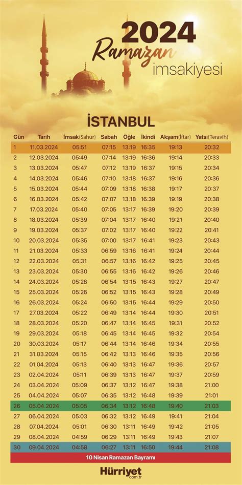 İSTANBUL İMSAKİYE 2024 RAMAZAN İMSAKİYESİ DİYANET sahur ve iftar vakti