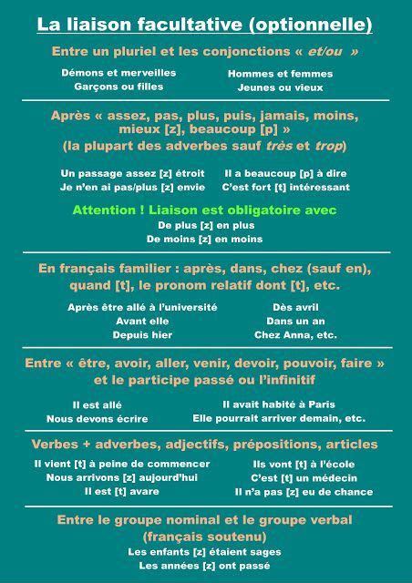 La liaison French Language Basics, French Basics, Ap French, French ...