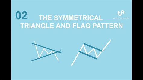 02 Continuation Patterns The Symmetrical Triangle And Flag Youtube