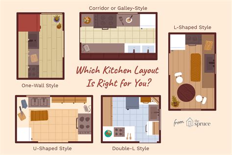 5 Basic Kitchen Design Layouts