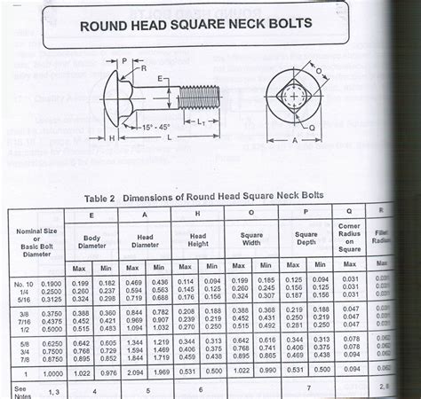 A2 70 Stainless Steel Hex Head Bolt A2 70 Bolt Torque Size 51 Off