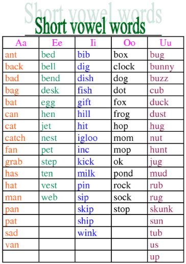 Short Vowels Mixed Word List And Sentences Short Vowels Word Images