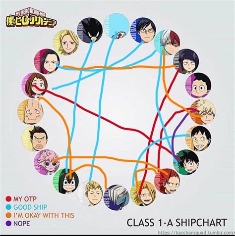 Bnha Ship Chart Geek Stuff Class 1 A Anime