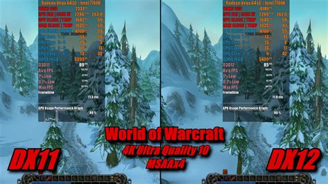 World Of Warcraft Dx11 Vs Dx12 4k Ultra Quality 10 4xmsaa Vega 64