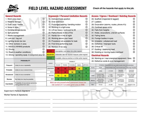 Field Level Hazard Assessment Form Template Doctemplates The Best