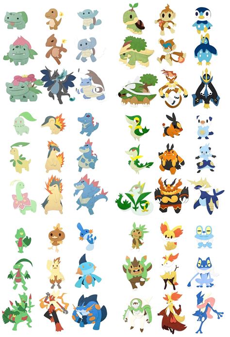 Gen Starter Pokemon Evolution Chart