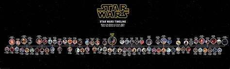 I Need Help Finding The Timeline Of Star Wars Canon Fandom