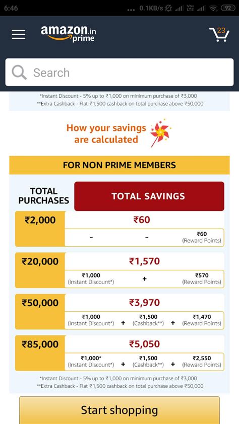 1 pick for shopping and an obvious choice if you're a prime member. Amazon pay ICICI Bank Credit Card offer detail out | DesiDime