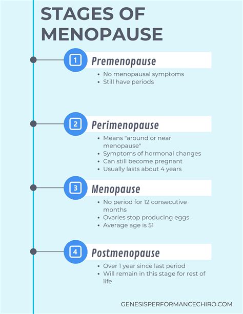 understanding the stages and challenges of menopause — genesis performance chiropractic of