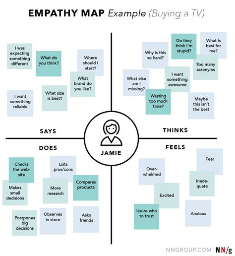 Empathy Mapping The First Step In Design Thinking