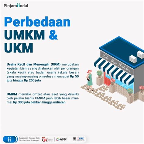 Umkm Di Era Pasar Bebas Indonesia Re