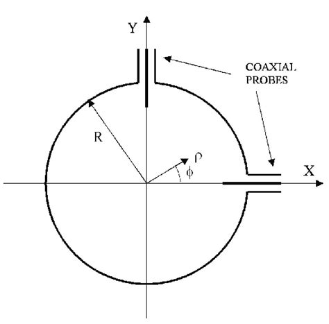 Cross Section Of A Circular Waveguide Including The Two Probes Used To