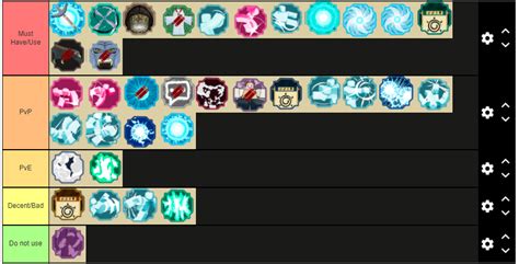 Shindo life is arguably one of the most games available on roblox. SubJutsu TierList | Fandom