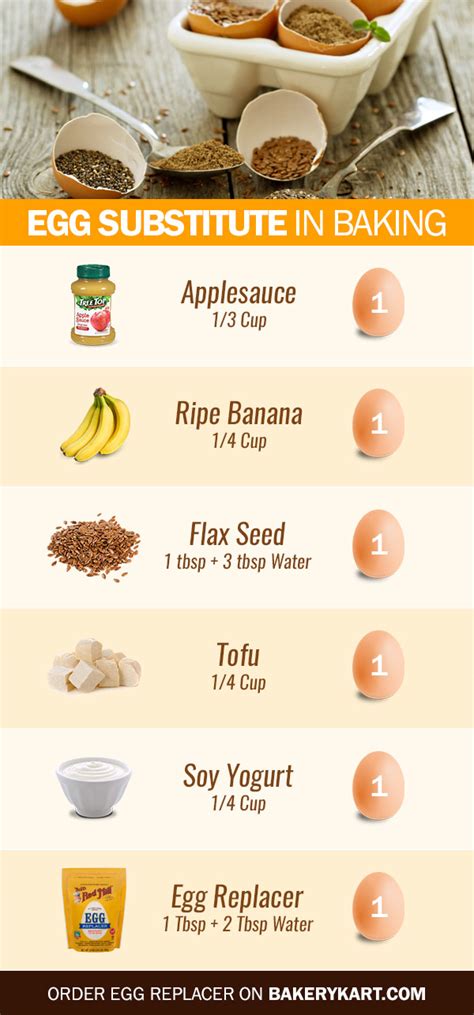 16 best egg substitutes that you probably have on hand. 2021 Top Egg Substitute in Baking