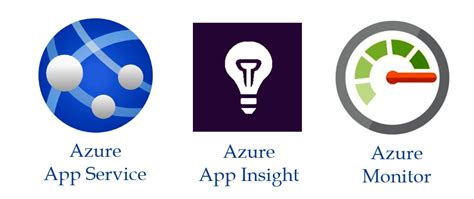 Monitor Your Azure App Service With Application Map Dev Community