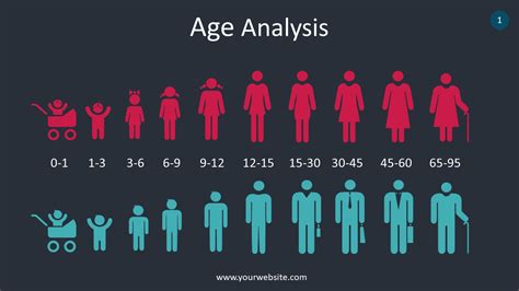Communities with different country origins may have quite a different age profile to the general population, depending on when the main groups migrated. Free Age Group Analysis Powerpoint Template - DesignHooks