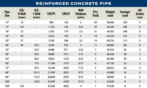 Storm Water Drainage Pipe Sizes Best Drain Photos Primagemorg