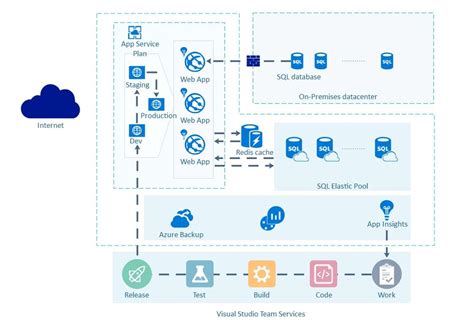 Essential Set Of Microsoft Azure Icons For Your Network Diagramming
