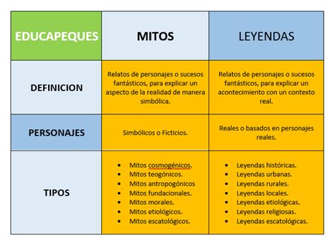 Cuadro Comparativo Mito Y Leyenda Cuadros Comparativos Entre Mito Y
