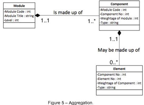 Figure 4 From Uml Class Diagram Or Entity Relationship Diagram An