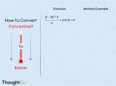 Complete A Tabela Celsius Fahrenheit