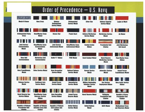Military Awards And Decorations Order Of Precedence
