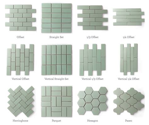 Tile Pattern By Name Backsplash Patterns Fireclay Tile Kitchen