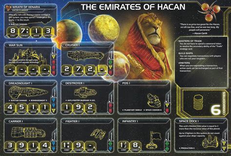 The Emirates Of Hacan Twilight Imperium 4 Wiki Fandom