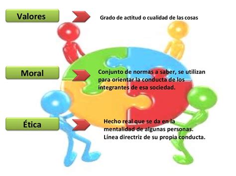 Ejemplos De Valores Morales