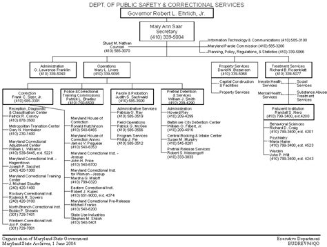 Maryland Department Of Public Safety Correctional Services Organizational Chart