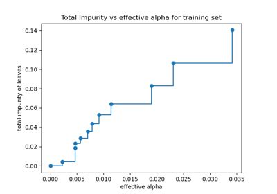 DecisionTreeClassifier Scikit Learn 1 6 0 Documentation