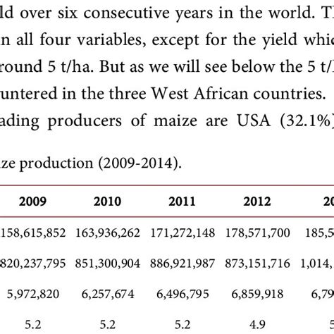 Cost Of Maize Production Per Hectare Download Table