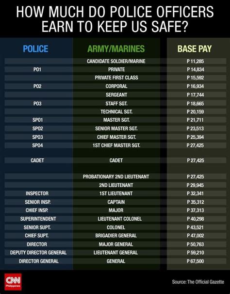 Afp Ranks Donning Of Ranks To Newly Promoted Armed Forces Of The