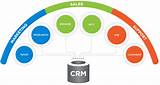 Marketing And Crm Images