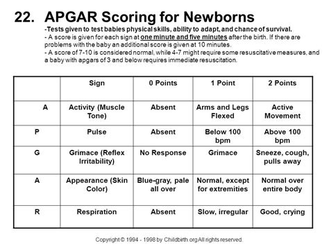 Purpose Of Apgar Score