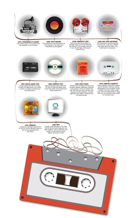 Recording Cassettes To Cd