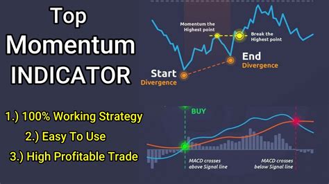Best Momentum Trading Indicator Strategy Swing Trading Strategies