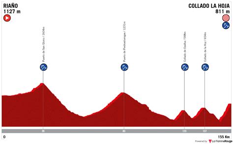 La Vuelta 2023 En Bejes 39x28 AltimetrÍas