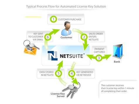 Was an american cloud computing company founded in 1998 with headquarters in san mateo, california that provided software and services to manage business finances, operations, and customer relations. NetSuite Pricing, Features, Reviews & Comparison of ...