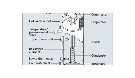 water to water heat pump diagram