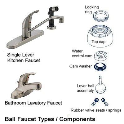 With a few tools and some replacement parts, you can stop that drip and avoid a call to a plumber. How to Repair a Leaking Ball Faucet