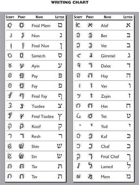 Tracing Hebrew Letters