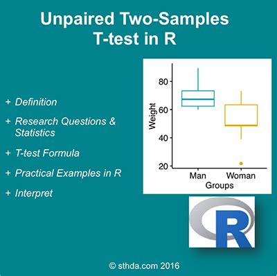 Which of the following research methods has its roots in the philosophy? Comparing Means in R - Easy Guides - Wiki - STHDA