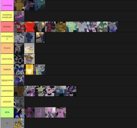 Spec For Stands Tier List Revised Fandom