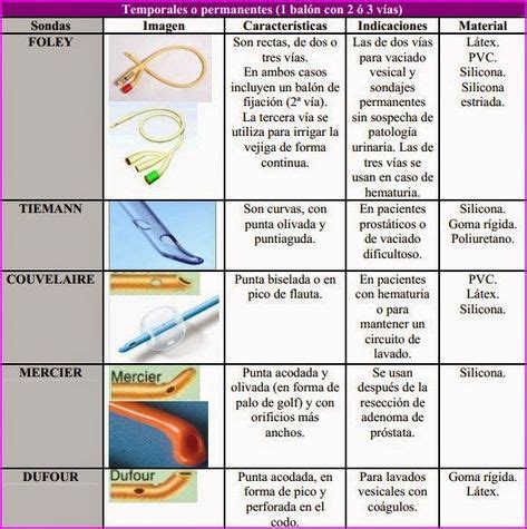 Resultado De Imagen De Tipos De Sondas Vesicales Auxiliar De