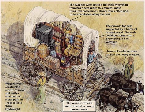 Drawing Of A Covered Wagon With The Inside Supplies Дикий запад
